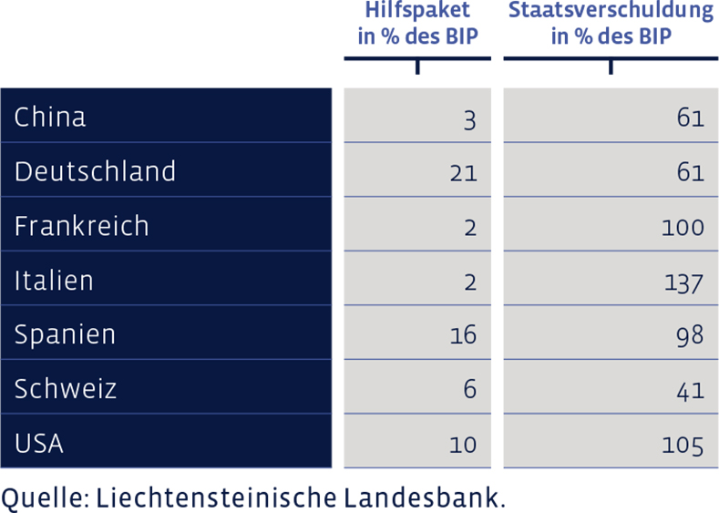 04_Grafik_Maerz_2020_de_WEB